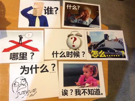 Image result for Interrogative Sentence Poster