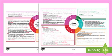 Japan First Level CfE IDL Topic Web