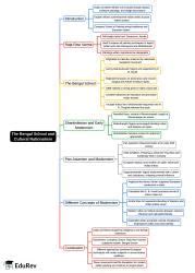 Mind Map: The Bengal School and Cultural Nationalism - Grade 12 PDF ...