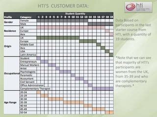 Image result for HTI Examples