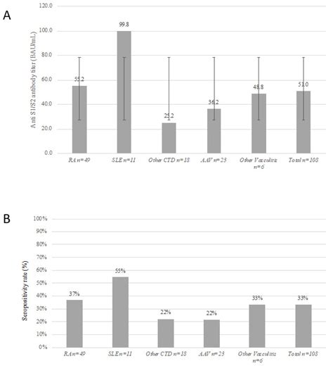 Predictors of Immunogenic Response to the BNT162b2 mRNA COVID-19 ...