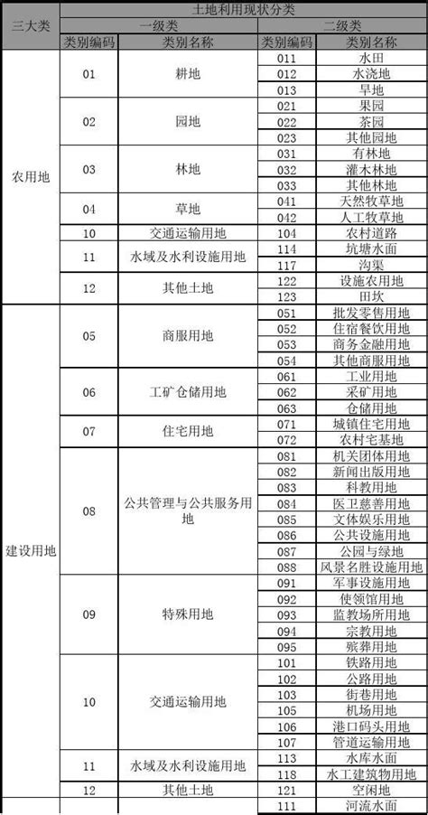 国网区域：各省太阳能资源数据！ 太阳能年总辐射量是判断光伏项目发电量最重要的因素！全国各地年总辐射量差异很大，即使一个省之内，不同地区也存在 ...