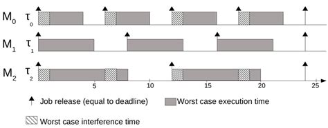 Image result for Interference Example