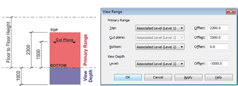 Revit How the View Range Works for Containers 的图像结果