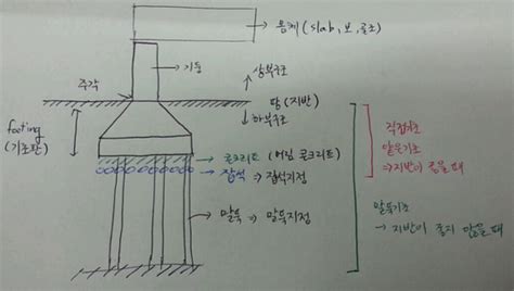 Image result for Visual Representation of a Stack Computer Cienc Using an Object or Array