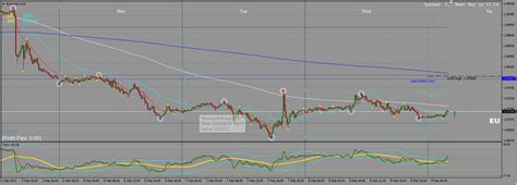 Btmm Strategy 的图像结果