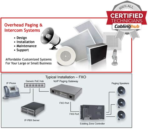Image result for IP Phone Paging System
