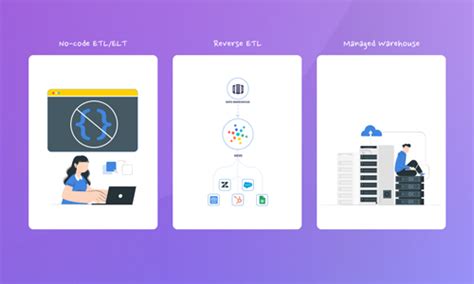 Image result for Hevo Data-Integration