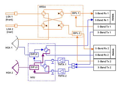 Image result for What Is an RF Transceiver