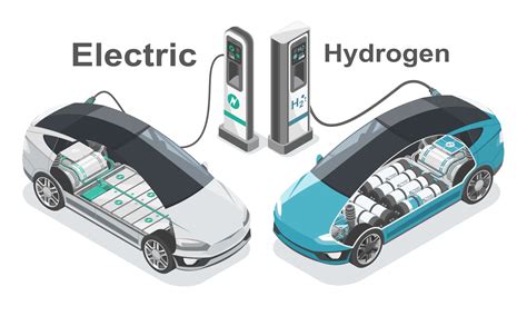 Hydrogen Fuel Price