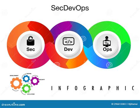 Image result for Infographic of Information On a Software Development Project