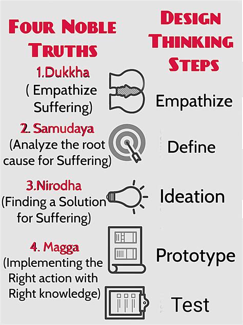 According To Buddha What Causes Human Suffering Cheap Sale | www.opci.com