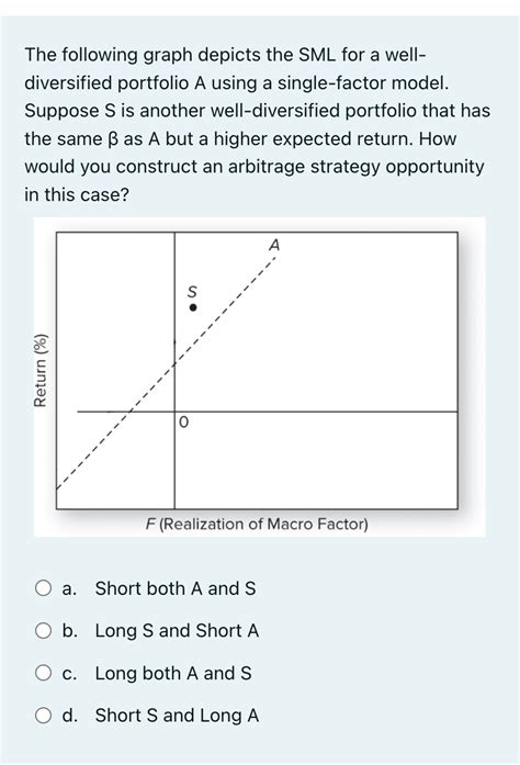 Image result for Sml Graph