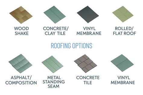 Types Of Roof Covering Material