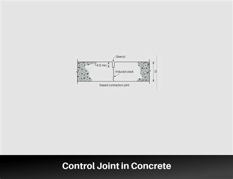 Image result for Control Joint Block