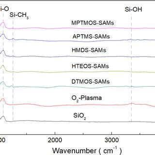 Image result for Si2H3 O2 SiO2 H2o3