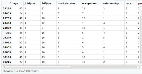 Implement R Source code for logistic regression | S-Logix