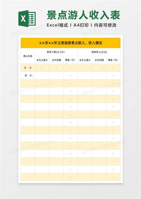 2009年我省各市州及县域农民收入情况分析