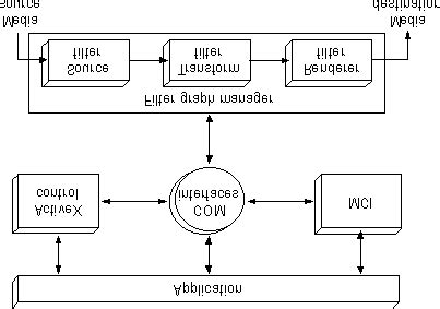 DirectShow VB.NET Example 的图像结果