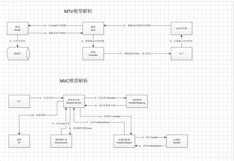Image result for Alien Habitat