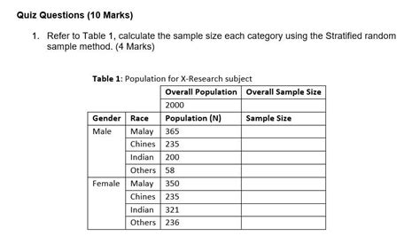 Image result for Random Representative Sample Table