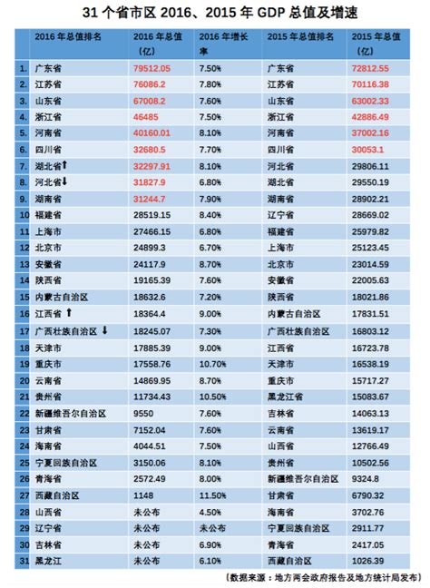 山东省济宁市各县的经济排名 - 业百科