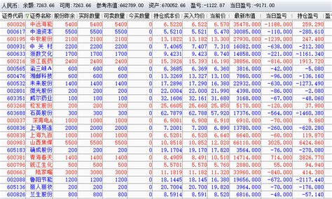 个股期权如何交易的步骤 - 知乎