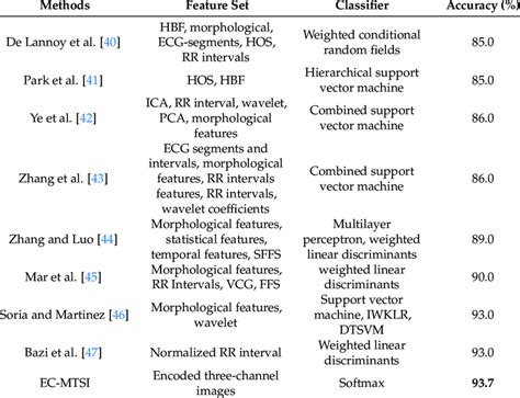 Labels of MIT-BIH Dataset 的图像结果