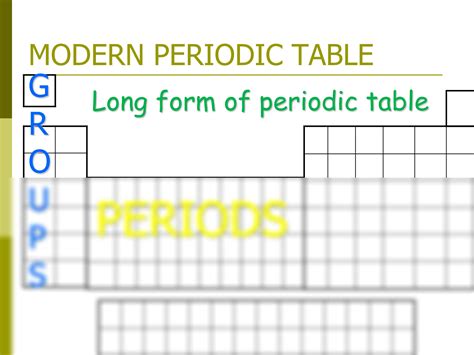 SOLUTION: Modern periodic table 1 - Studypool