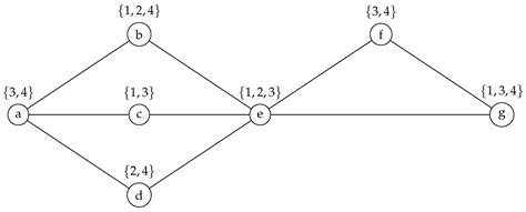 Energy Distribution Optimization in Heterogeneous Networks with Min–Max ...