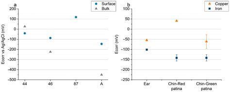 The San Carlo Colossus: An Insight into the Mild Galvanic Coupling ...