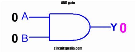 Image result for AND Gate Circuit