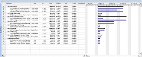 Easybids - Estimation, Costing, Project Planning, Bid Documents & Billing
