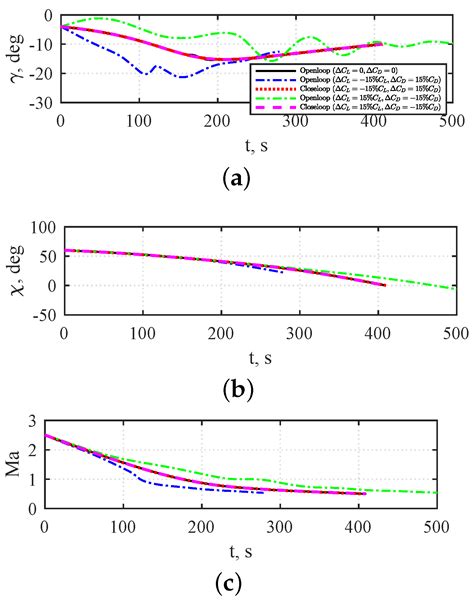 Pseudospectral-Based Rapid Trajectory Planning and Feedforward ...