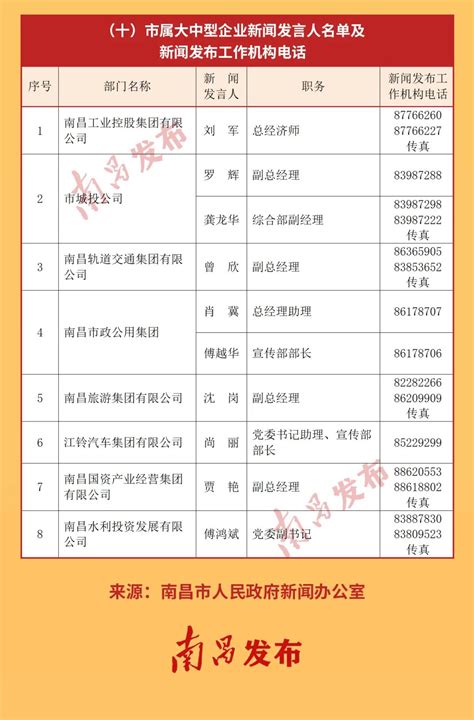 重磅！中央国家机关和地方2021年新闻发言人名录发布 - 中国记协网