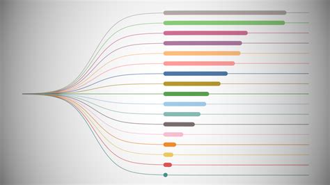 Image result for Dendrogram Chart in Tableau