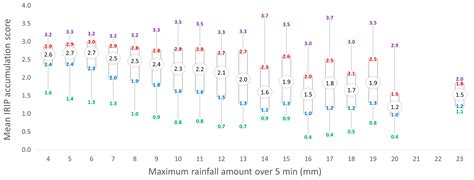 Proxy Data of Surface Water Floods in Rural Areas: Application to the ...