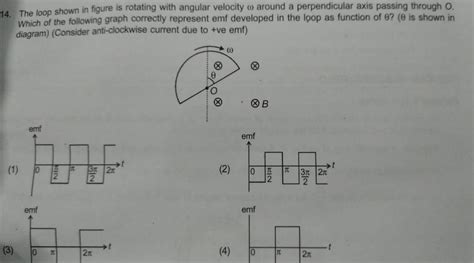 Rotating Loop EMF 的图像结果