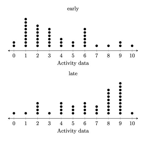 2. Parallel Dot plots — PC-LaTeX