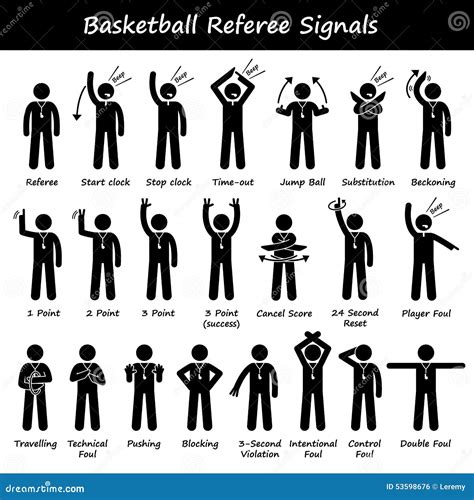 Image result for Tennis Referee Hand Signals