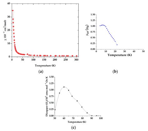 Synthesis and Characterization of a New Cu(II) Paddle-Wheel-like ...