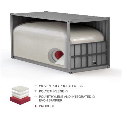 Flexitanks - DHL Global Forwarding - India