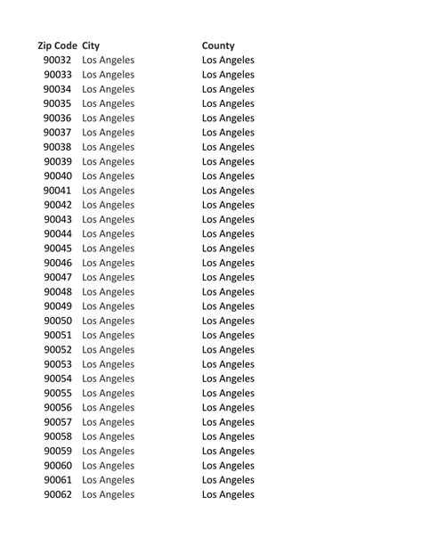 SOLUTION: California zip codes - Studypool