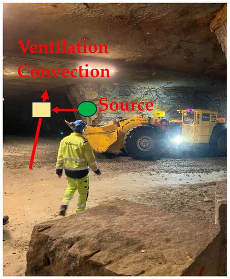 Holistic Approach Promotes Failure Prevention of Smart Mining Machines ...