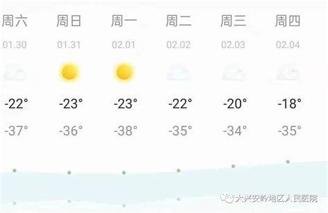【地区医院-天气预报】未来一周天气预报