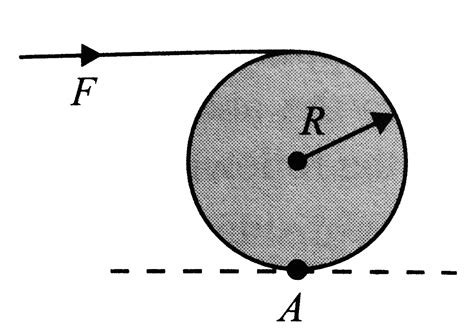 When a body is hinged at a point and a force is acting on the body in ...