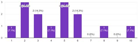 Learning to Use Generative AI and Using It to Improve Learning: A ...