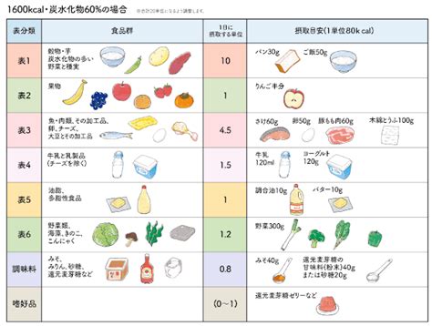 Image result for JavaFX Menu Code