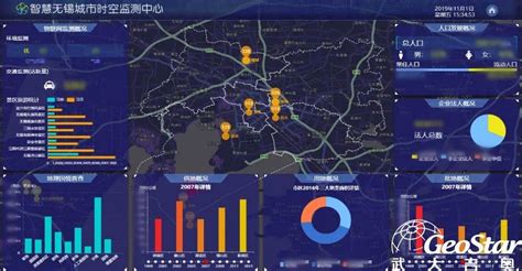 智慧无锡时空大数据与云平台通过国家级验收_城市