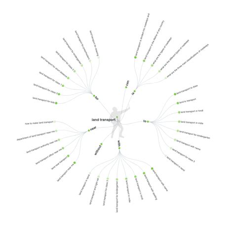 Transport Types 的图像结果